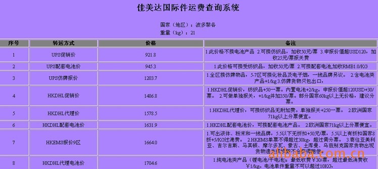 波多黎各敏感貨出口 國際快遞DHL 化妝品國外名牌UPS服務(wù)運費
